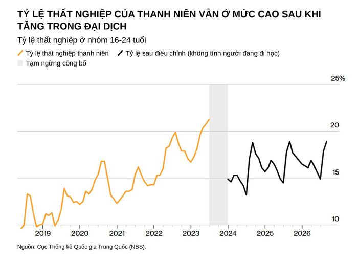 Đồ họa: Bloomberg