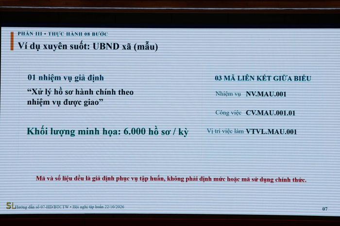 Quy trình rà soát VTVL, xác định nhu cầu nhân lực và xây dựng phương án biên chế gồm 8 bước