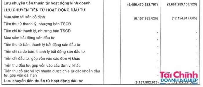 Lưu chuyển tiền thuần từ hoạt động kinh doanh 9 tháng của BaoViet Bank âm 5.456,5 tỷ đồng, cùng kỳ âm 3.667,3 tỷ đồng.