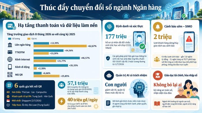 Quá trình chuyển đổi số ngành Ngân hàng đang diễn ra mạnh mẽ