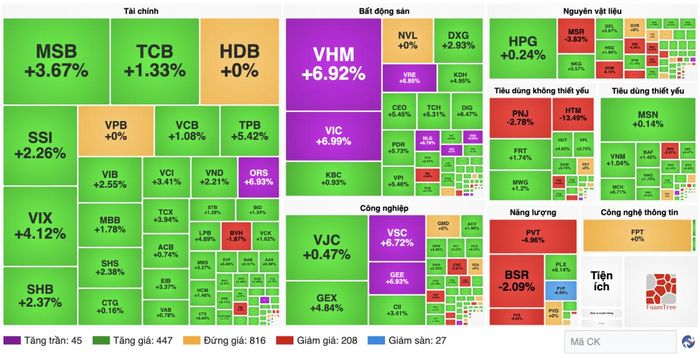 Nguồn finance.vietstock