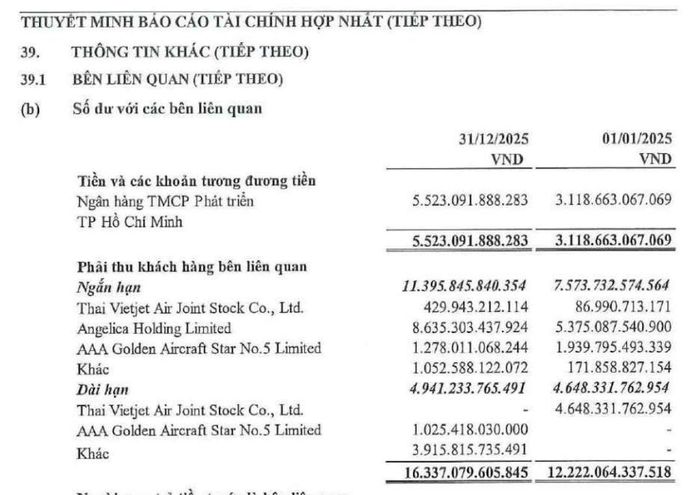 Báo cáo tài chính hợp nhất kiểm toán năm 2025 của Vietjet ghi nhận khoản phải thu khách hàng ngắn hạn từ Angelica Holding Limited hơn 8.635 tỷ đồng, tăng so với đầu năm. Ảnh: Trích báo cáo tài chính Vietjet.
