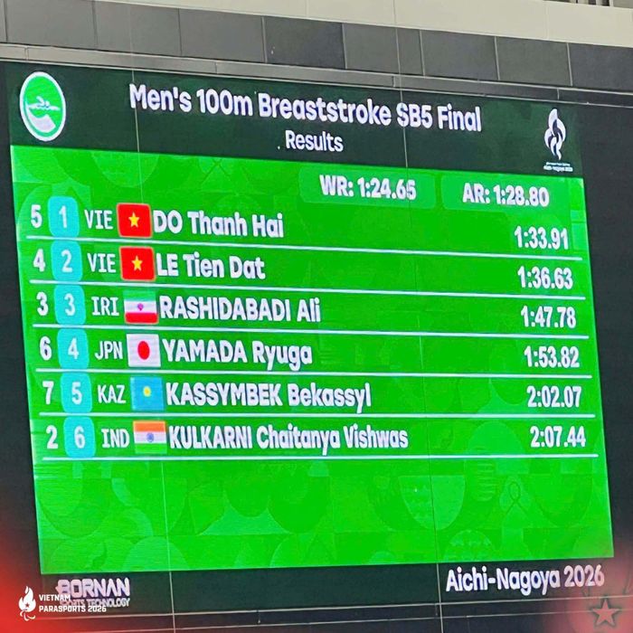 Thành tích của Đỗ Thanh Hải tại Asian Para Games 5.