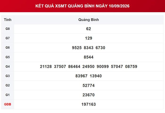 XSQB 10/9, kết quả xổ số Quảng Bình ngày 10/9/2026.
