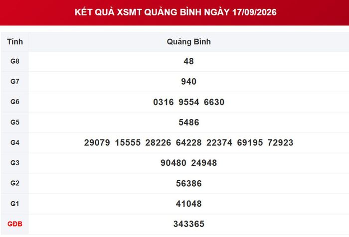 XSQB 17/9, kết quả xổ số Quảng Bình ngày 17/9/2026.