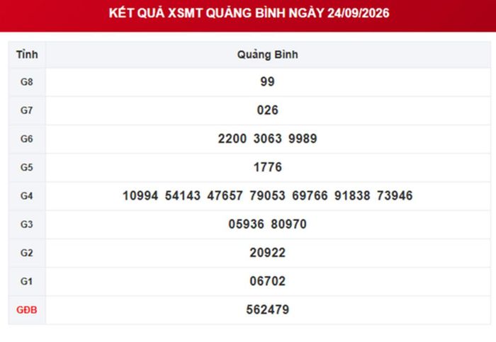 XSQB 24/9, kết quả xổ số Quảng Bình ngày 24/9/2026.