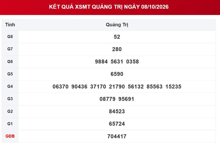 XSQT 8/10, kết quả xổ số Quảng Trị ngày 8/10/2026.