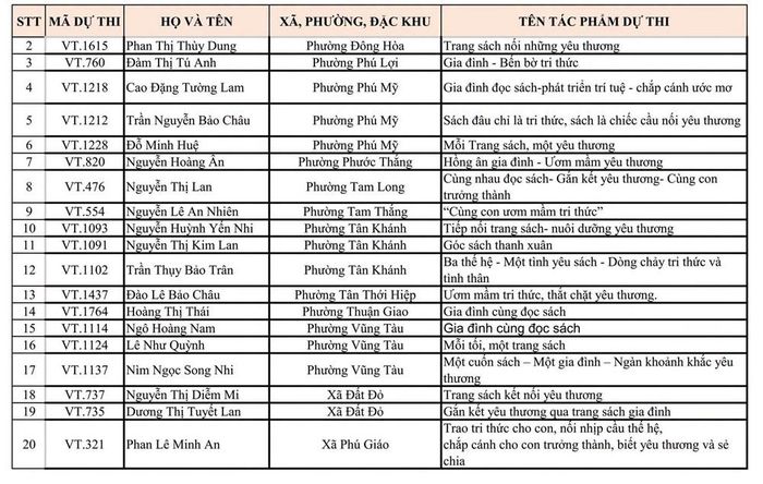 Danh sách 70 tác phầm vào chung kết, gồm 50 ảnh đơn và 20 bộ ảnh