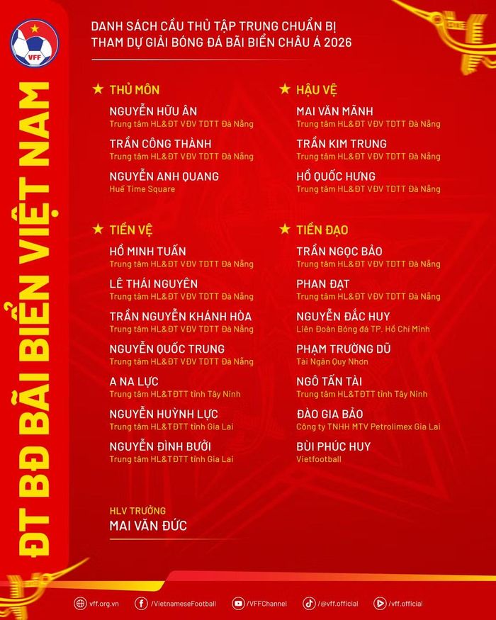 (Nguồn: VFF)