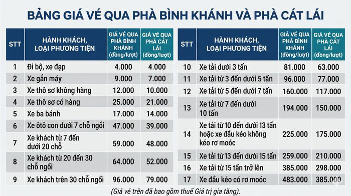  Bảng giá vé này sẽ chính thức áp dụng từ ngày 28-10 