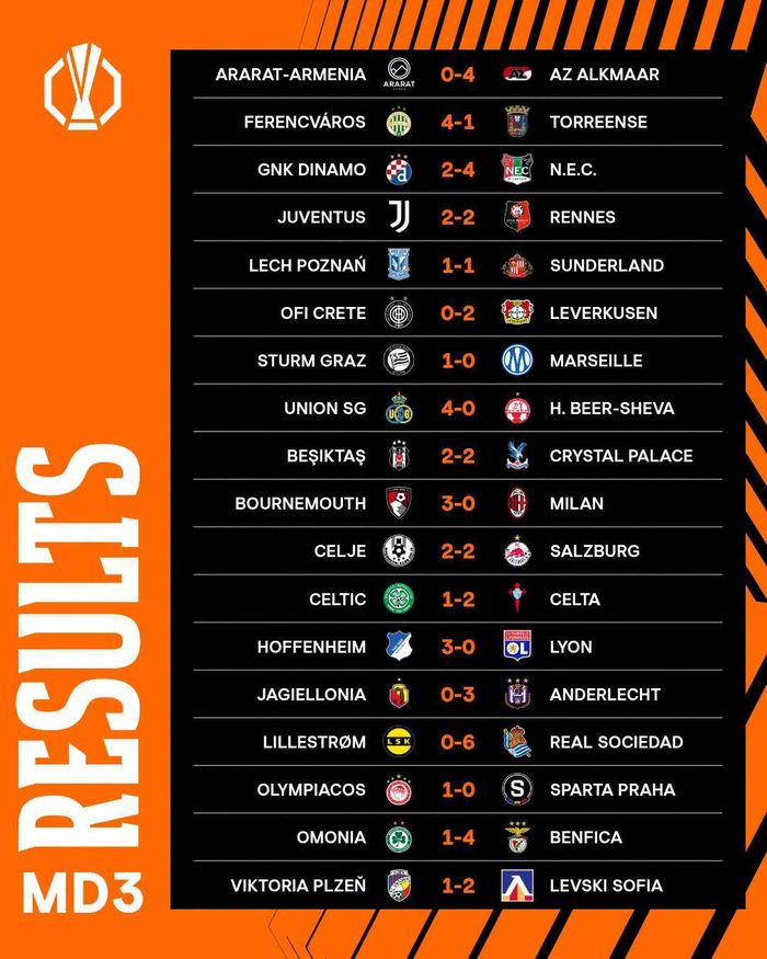 Kết quả lượt trận thứ ba Europa League 2026/27 - Ảnh: UEFA