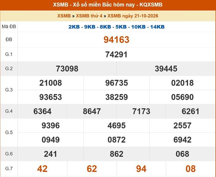 Kết quả XSMB ngày 20/10/2026