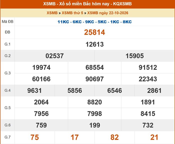 Kết quả XSMB ngày 21/10/2026