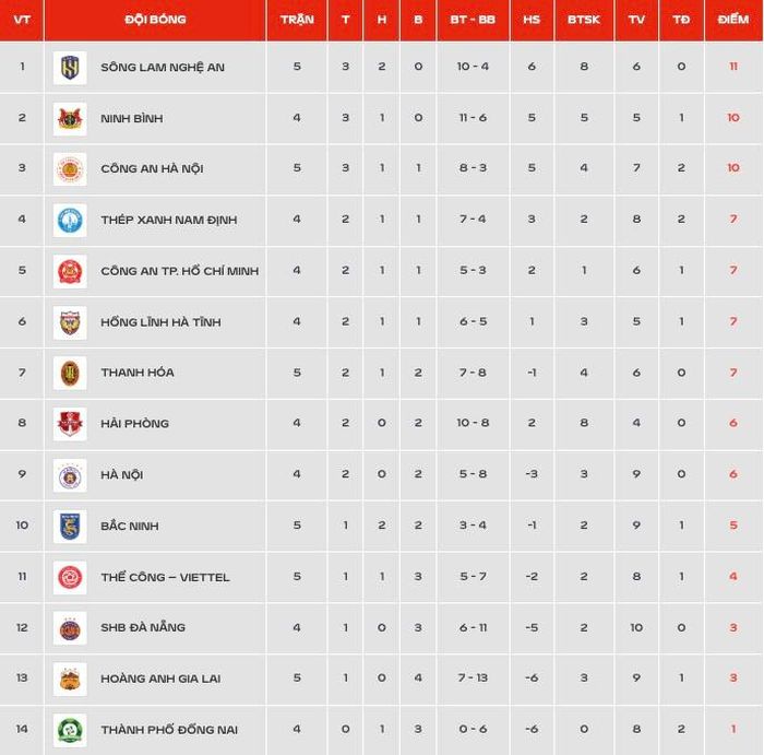BXH V-League 2026/27