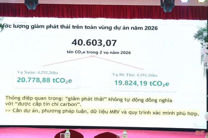  Việc áp dụng kỹ thuật AWD tại các vùng triển khai dự án trong 2 vụ sản xuất năm 2026 giúp giảm phát thải hơn 40.600 tấn CO2 tương đương. 