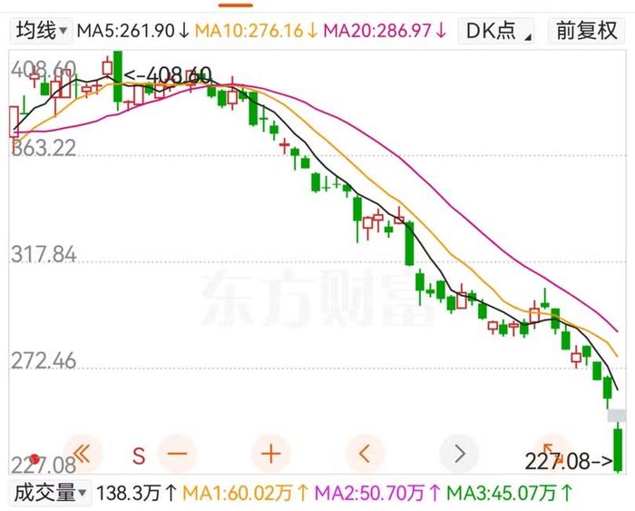 Biểu đồ giá cổ phiếu CATL hôm 21/10. Ảnh: Sina.