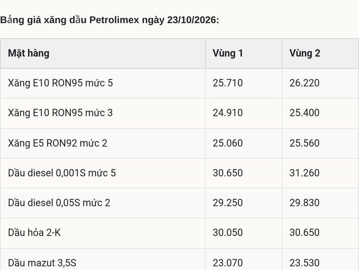 Đơn vị: đồng/lít; riêng dầu mazut tính bằng đồng/kg. Bảng giá có hiệu lực từ 15h ngày 22/10/2026.