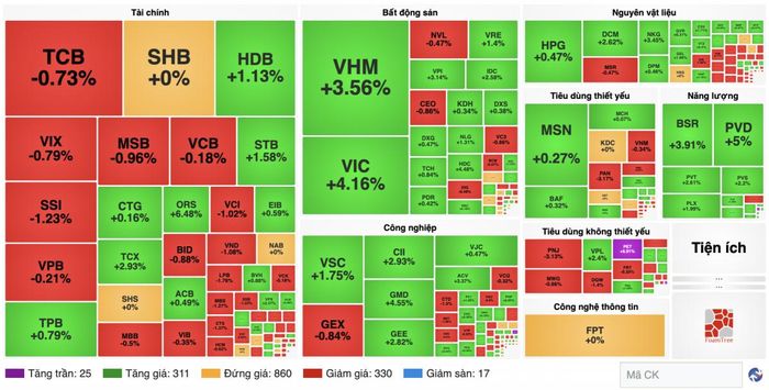 Nguồn finance.vietstock