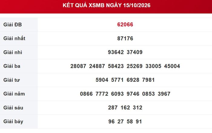 Kết quả xổ số miền Bắc ngày 15/10/2026.