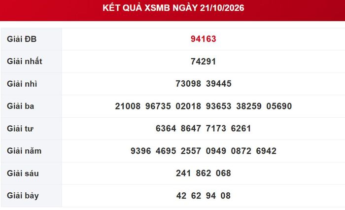Kết quả xổ số miền Bắc ngày 21/10/2026. 