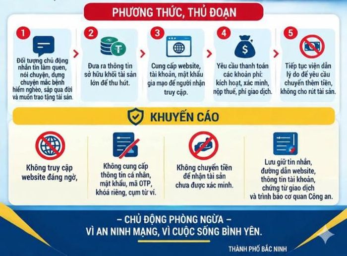 Nguồn: CATP Bắc Ninh