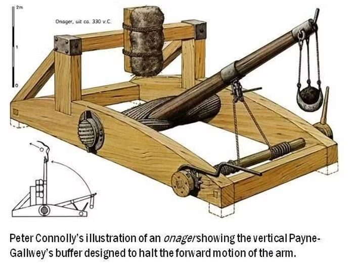 Cánh tay phóng và dây địu là những bộ phận quan trọng giúp Onager hất viên đá đi xa. Ảnh: tastesofhistory.blogspot.com