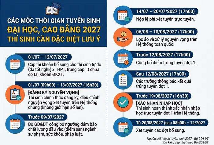 Thiết kế: N.H