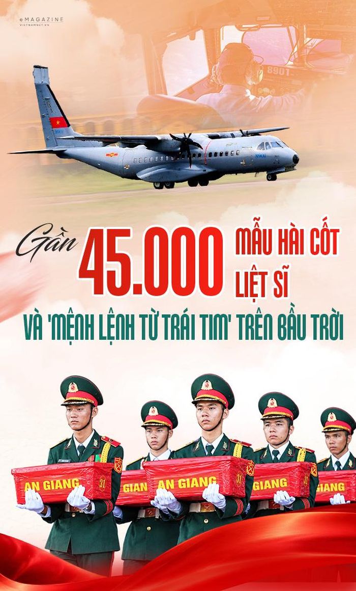 4 chuyến bay do Lữ đoàn Không quân 918 thực hiện đã đưa gần 45.000 mẫu hài cốt liệt sĩ từ các tỉnh phía Nam ra Hà Nội phục vụ công tác giám định ADN, xác định danh tính liệt sĩ, góp phần không nhỏ trong hành trình 500 ngày đêm thiêng liêng của Tổ quốc.