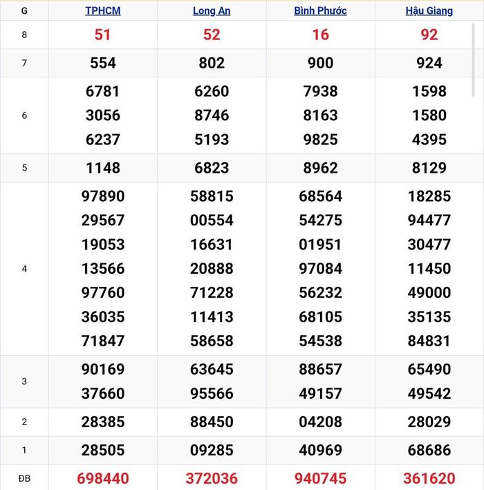 Kết quả xổ số miền Nam ngày 24/10. KQXSMN 24/10/2026. XSMN 24/10.