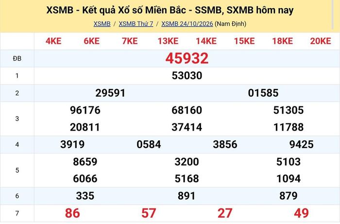 Kết quả xổ số miền Bắc ngày 24/10. KQXSMB 24/10/2026. XSMB 24/10.