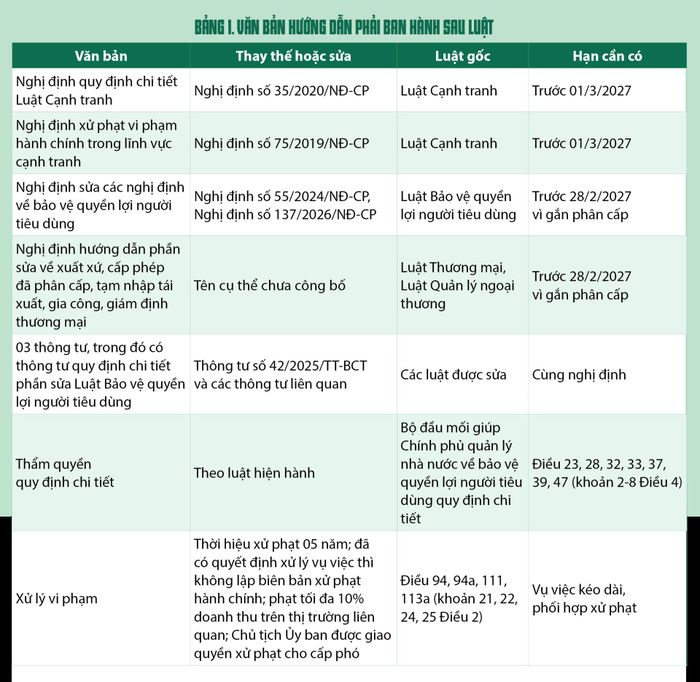Nguồn: Dự thảo Luật bản trình Quốc hội (hồ sơ ngày 23/9/2026); Tờ trình số 713/TTr-CP ngày 18/9/2026.