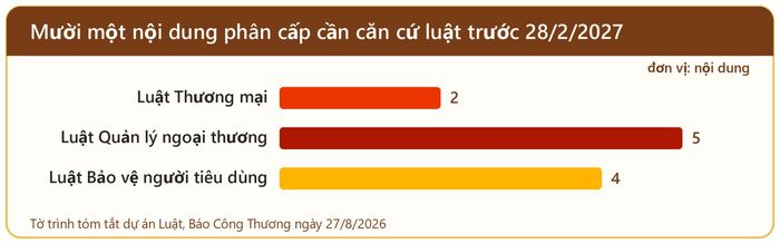 Tờ trình số 713/TTr-CP ngày 18/9/2026, mục IV.2; Dự thảo Luật bản trình Quốc hội, Điều 5.