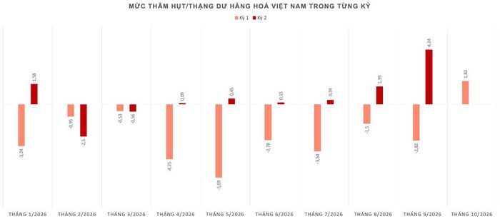 Nguồn: Vneconomy tổng hợp và tính toán
