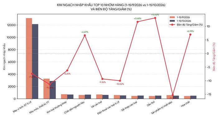 Nguồn: Vneconomy tổng hợp và tính toán