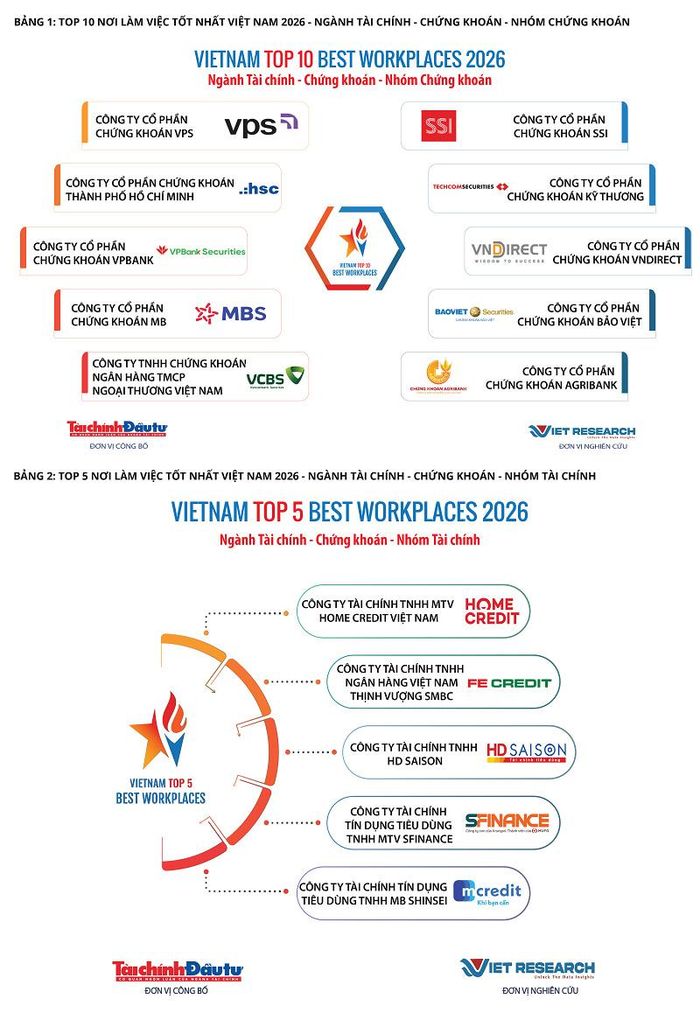 Top 10 Nơi làm việc tốt nhất Việt Nam 2026 (https://vbw10.vn/)