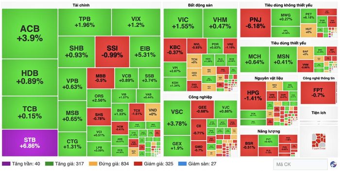 Nguồn finance.vietstock