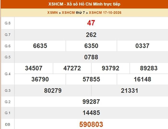 Kết quả xổ số TP.HCM ngày 17/10/2026