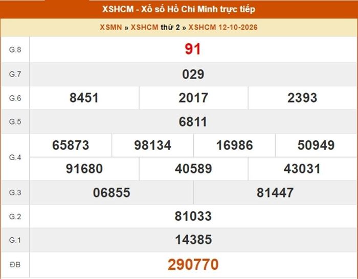 Kết quả xổ số TP.HCM ngày 12/10/2026