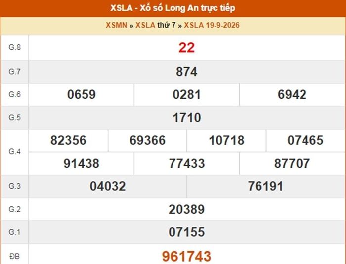 Kết quả xổ số Long An ngày 19/9/2026