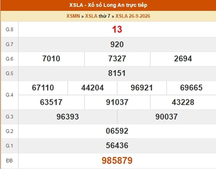 Kết quả xổ số Long An ngày 26/9/2026