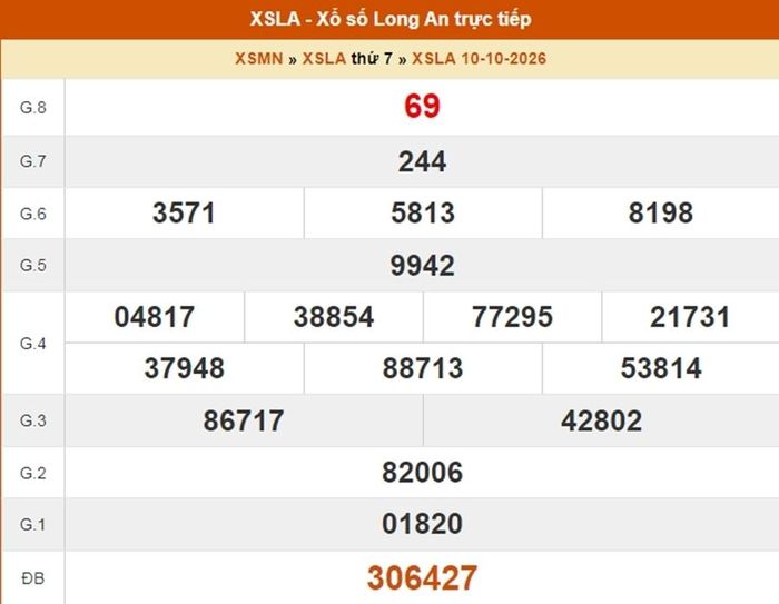 Kết quả xổ số Long An ngày 10/10/2026