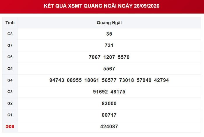 XSQNG 26/9, kết quả xổ số Quảng Ngãi ngày 26/9/2026.