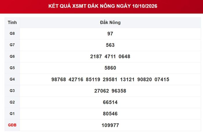 XSDNO 10/10, kết quả xổ số Đắk Nông ngày 10/10/2026.