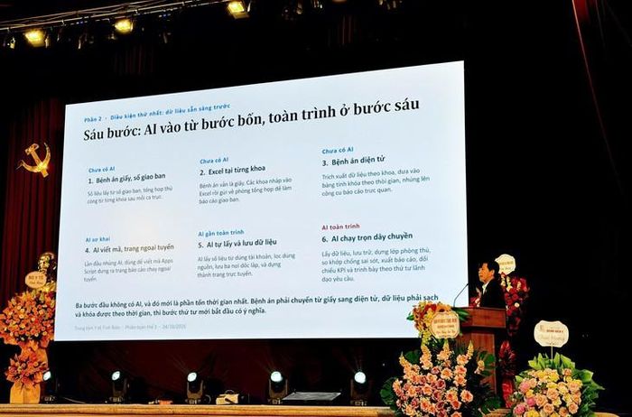 Sáu bước chuyển đổi dữ liệu của Trung tâm Y tế Tịnh Biên (Ảnh: Thùy Trang)