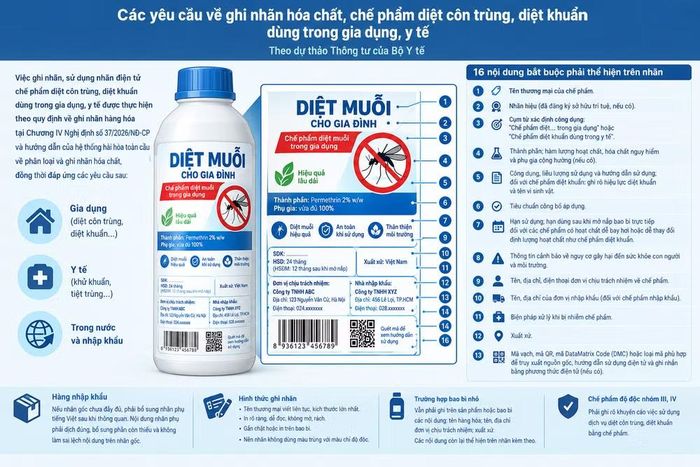 Bộ Y tế đề xuất mới nhất về ghi nhãn hóa chất, chế phẩm diệt côn trùng diệt khuẩn dùng trong gia dụng, y tế. Hình ảnh có sử dụng AI