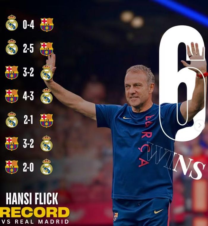  Kể từ khi dẫn dắt Barcelona, Flick đã thắng 6/7 trận đối đầu với Real Madrid. 