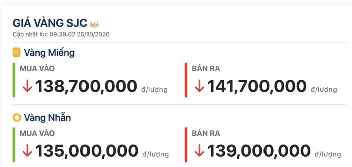 Giá vàng cập nhật sáng 25/10. Ảnh chụp màn hình
