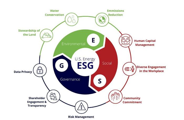 Doanh nghiệp ứng dụng ESG là điểm cộng khi lên sàn chứng khoán