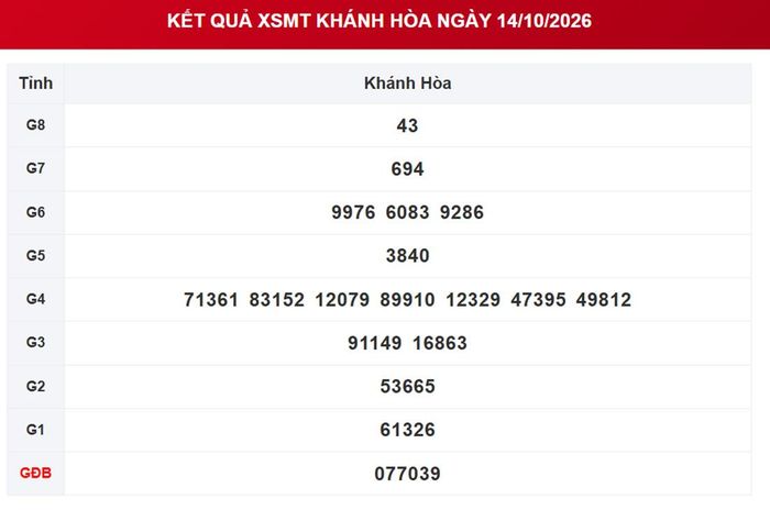 XSKH 14/10, kết quả xổ số Khánh Hòa ngày 14/10/2026.