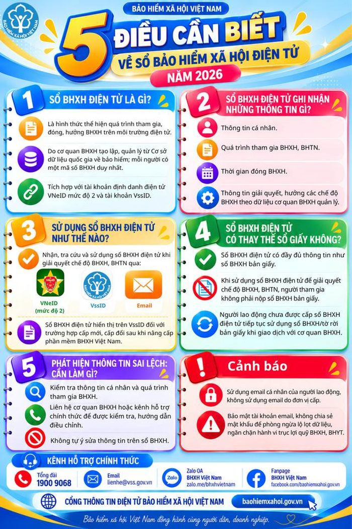 Nguồn: BHXH Việt Nam